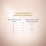 Влажный корм для кошек Club 4 Paws Selection Плюс Полоски с индейкой в крем супе из моркови 85 г: цены и характеристики