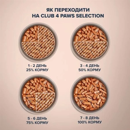 Влажный корм для кошек Club 4 Paws Selection Плюс Полоски с кроликом в соусе 85 г: цены и характеристики