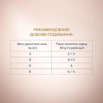 Влажный корм для кошек Club 4 Paws Selection Плюс Полоски с кроликом в соусе 85 г: цены и характеристики