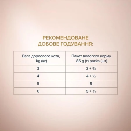 Влажный корм для кошек Club 4 Paws Selection Плюс Полоски с кроликом в соусе 85 г: цены и характеристики