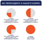 UAnimals Сухой корм для кошек Club 4 Paws Премиум. С кроликом 14 кг: цены и характеристики