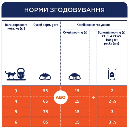 UAnimals Сухой корм для кошек Club 4 Paws Премиум. С кроликом 14 кг: цены и характеристики
