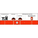 Сухой корм для кошек Club 4 Paws Премиум. С кроликом 2 кг: цены и характеристики
