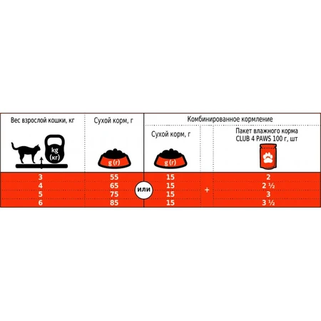 Сухой корм для кошек Club 4 Paws Премиум. С кроликом 2 кг: цены и характеристики