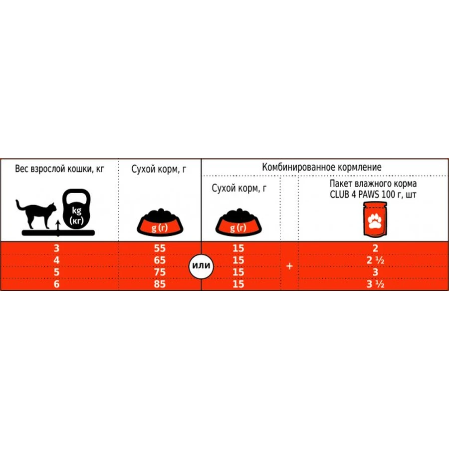 Сухой корм для кошек Club 4 Paws Премиум. С кроликом 2 кг: цены и характеристики