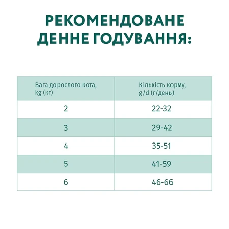 Сухий корм для котів Optimeal для стерилізованих/кастрованих з яловичиною та сорго 4 кг: ціни та характеристики