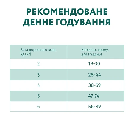 Сухий корм для котів Optimeal для стерилізованих/кастрованих індичка та овес 1.5 кг: ціни та характеристики