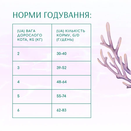 Сухой корм для кошек Optimeal Beauty Harmony беззерновой на основе морепродуктов 4 кг: цены и характеристики