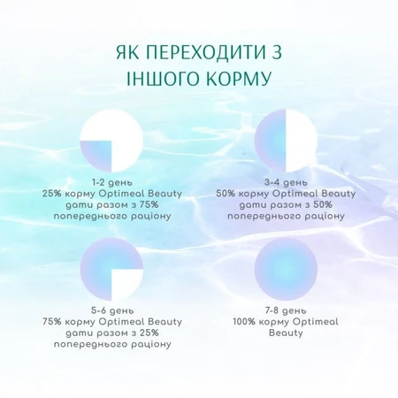 Сухой корм для кошек Optimeal Beauty Harmony беззерновой на основе морепродуктов 4 кг: цены и характеристики
