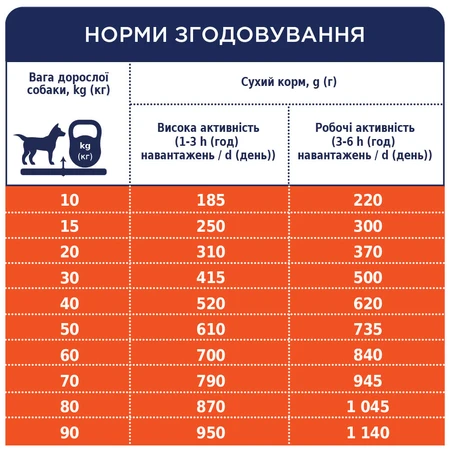 Сухой корм для собак Club 4 Paws Премиум. Актив 14 кг: цены и характеристики