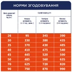 Сухой корм для собак Club 4 Paws Премиум. Для крупных пород 14 кг: цены и характеристики