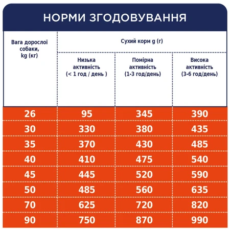 Сухой корм для собак Club 4 Paws Премиум. Для крупных пород 14 кг: цены и характеристики