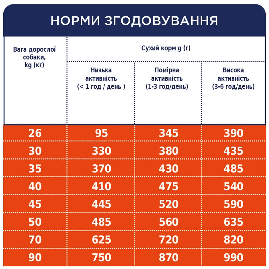 Сухой корм для собак Club 4 Paws Премиум. Для крупных пород 14 кг: цены и характеристики