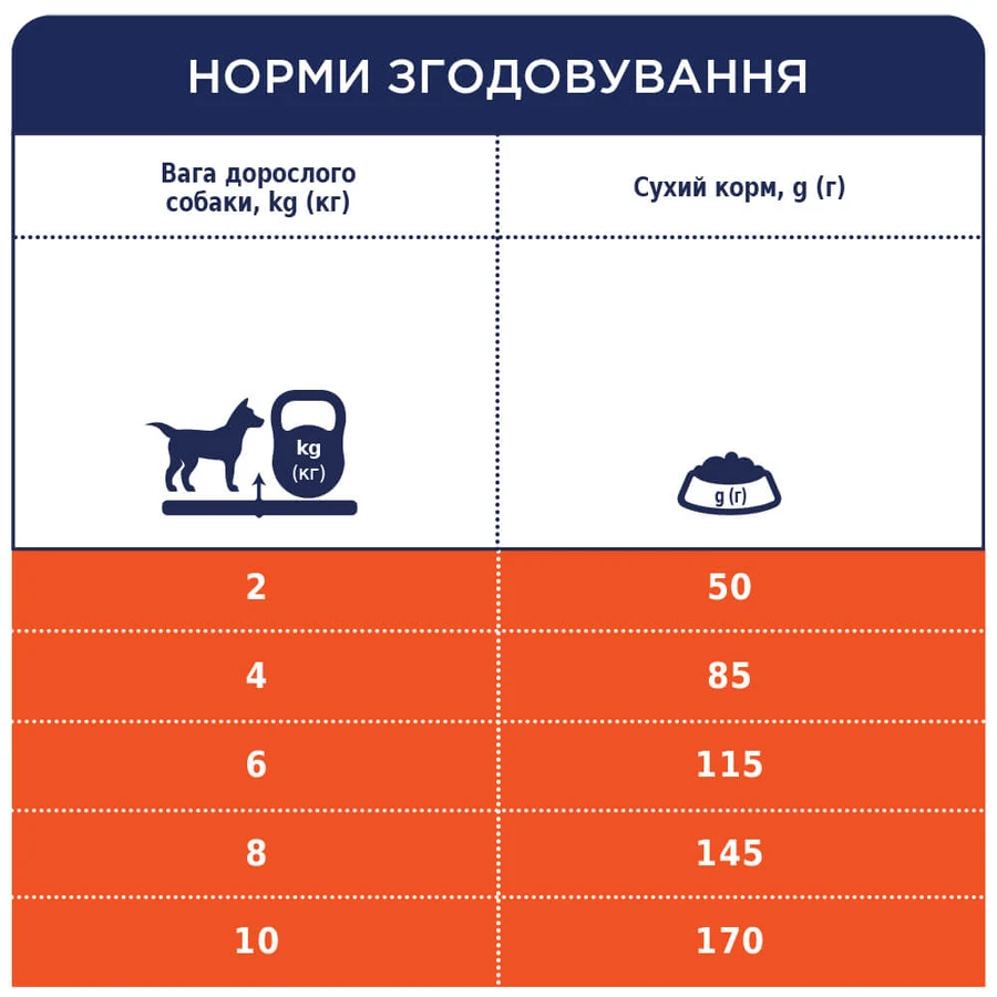 Сухой корм для собак Club 4 Paws Премиум. Для мелких пород – ягненка и рис 14 кг: цены и характеристики