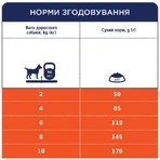 Сухой корм для собак Club 4 Paws Премиум. Для мелких пород - ягненок и рис 2 кг: цены и характеристики