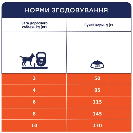 Сухой корм для собак Club 4 Paws Премиум. Для мелких пород - ягненок и рис 2 кг: цены и характеристики