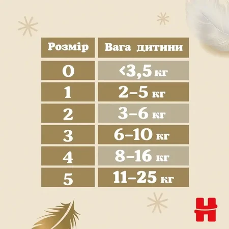 Підгузки Huggies Extra Care 1, 2-5 кг, 22 шт.: ціни та характеристики