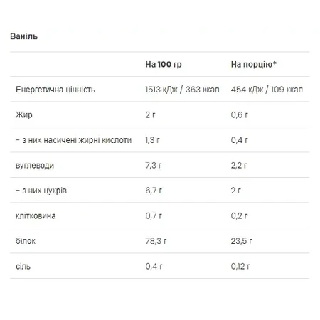 Казеин протеин Casein & Whey Vanilla - 500g: цены и характеристики