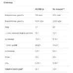 Сироватковий протеїн Mass Builder Chocolate - 1200г: ціни та характеристики