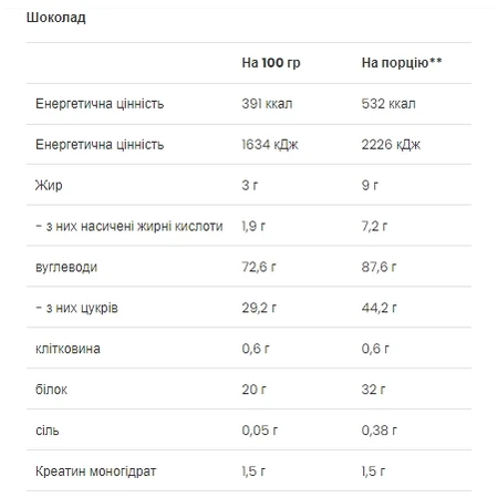 Сироватковий протеїн Mass Builder Chocolate - 1200г: ціни та характеристики