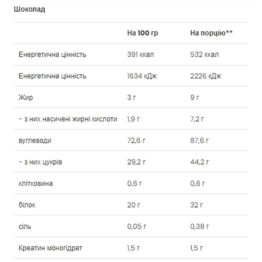 Сироватковий протеїн Mass Builder Chocolate - 1200г: ціни та характеристики