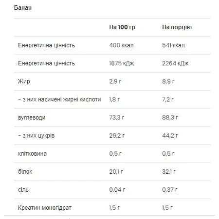 Гейнер Mass Builder банан 5000 г: цены и характеристики