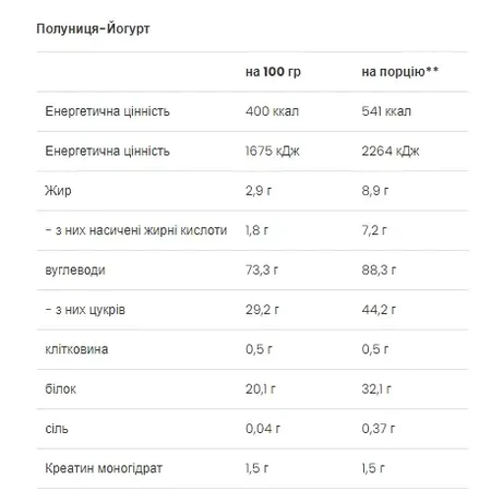Гейнер VPLAB Nutrition Mass Builder полуниця-йогурт, 5 кг: ціни та характеристики