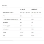 Казеин протеин Casein & Whey Chocolate - 500 г: цены и характеристики