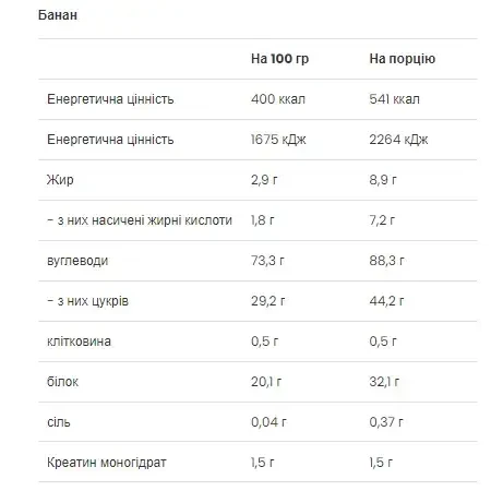 Протеин Mass Builder Banana - 1200г: цены и характеристики