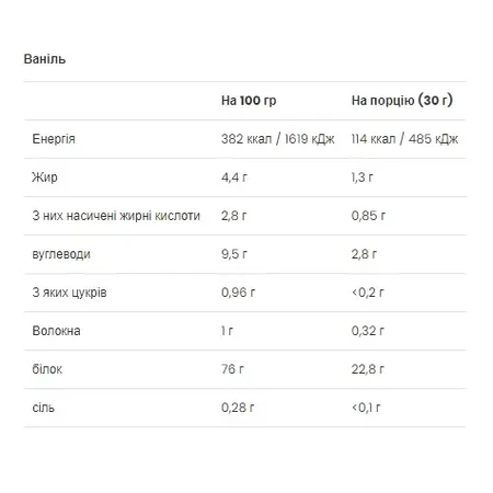 Протеин Gold Whey Vanilla - 500г: цены и характеристики