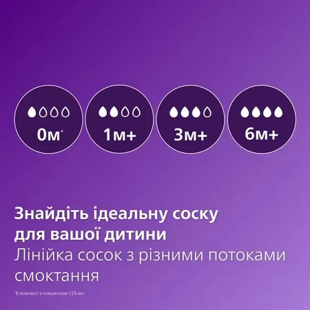 Бутылочка для кормления Philips AVENT Анти-колик 260 мл SCY103/01: цены и характеристики