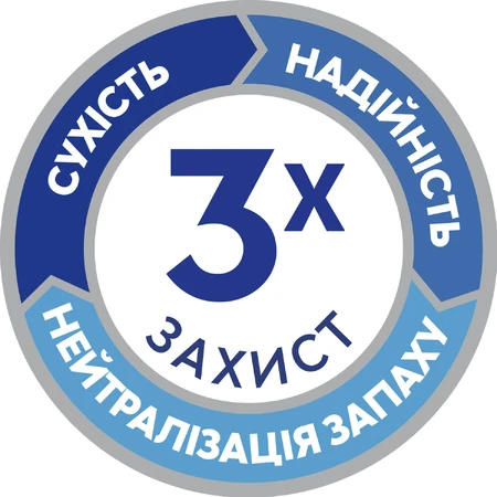 Підгузки-труси для дорослих Tena Pants Plus розмір L, 14 шт.: ціни та характеристики