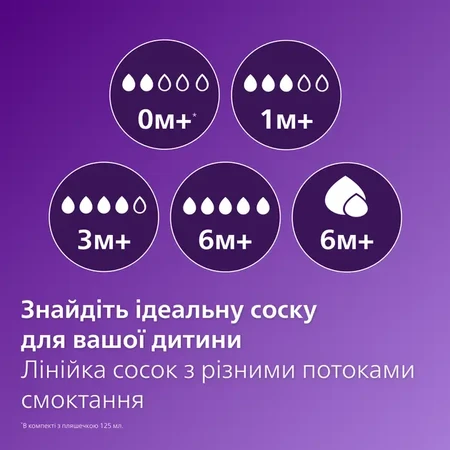 Соска силіконова Avent Natural SCF 965/02 природний потік для дітей з 6 місяців 2 шт : ціни та характеристики