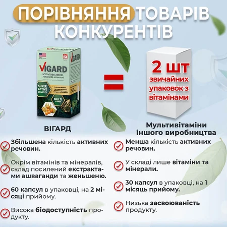 Мультивитаминный комплекс "ВИГАРД" капсулы 630 мг №60 общеукрепляющий, для иммунитета: цены и характеристики