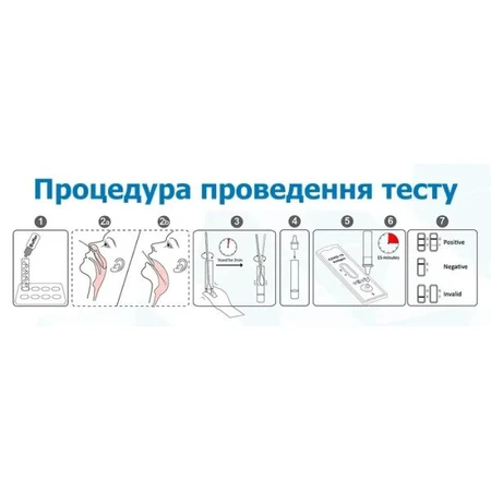 Тест на антиген коронавірусу Wondfo W196 AG SARS-COV-2, 1 шт.: ціни та характеристики