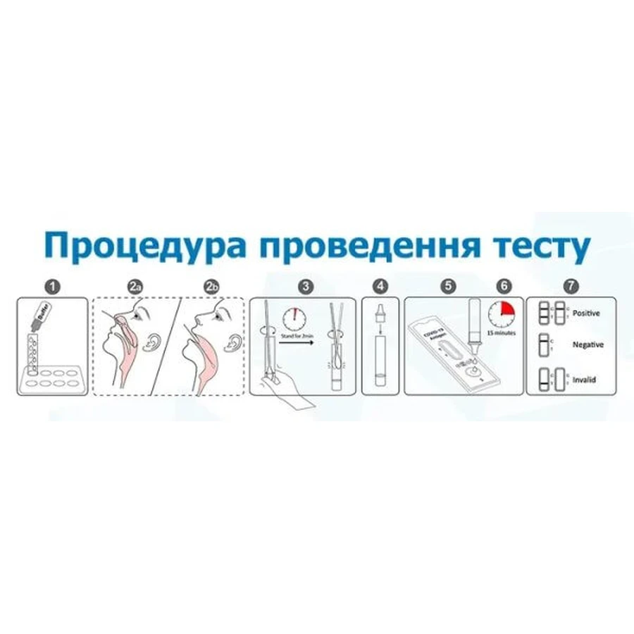 Тест на антиген коронавірусу Wondfo W196 AG SARS-COV-2, 1 шт.: ціни та характеристики