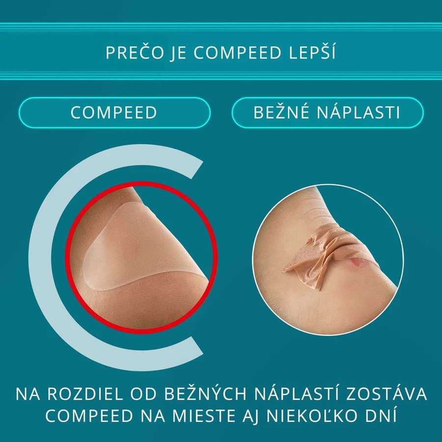Суміш пластирів Compeed Puzgie 5 шт: ціни та характеристики