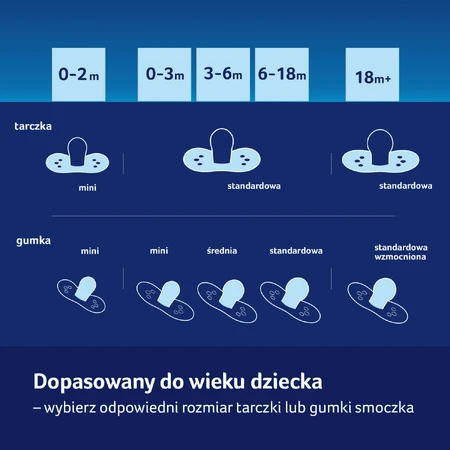 Canpol Lovi Blossom Ivory Динамический силиконовый манекен 22/923GIRL 6-18 месяцев, 2 манекена: цены и характеристики