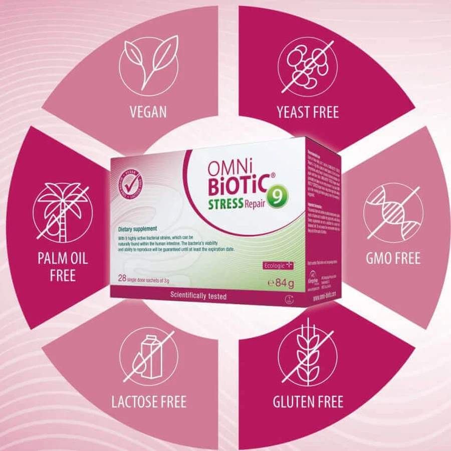 OmniBiotic Stress Repair Institut AllergoSan, 28 саше: цены и характеристики