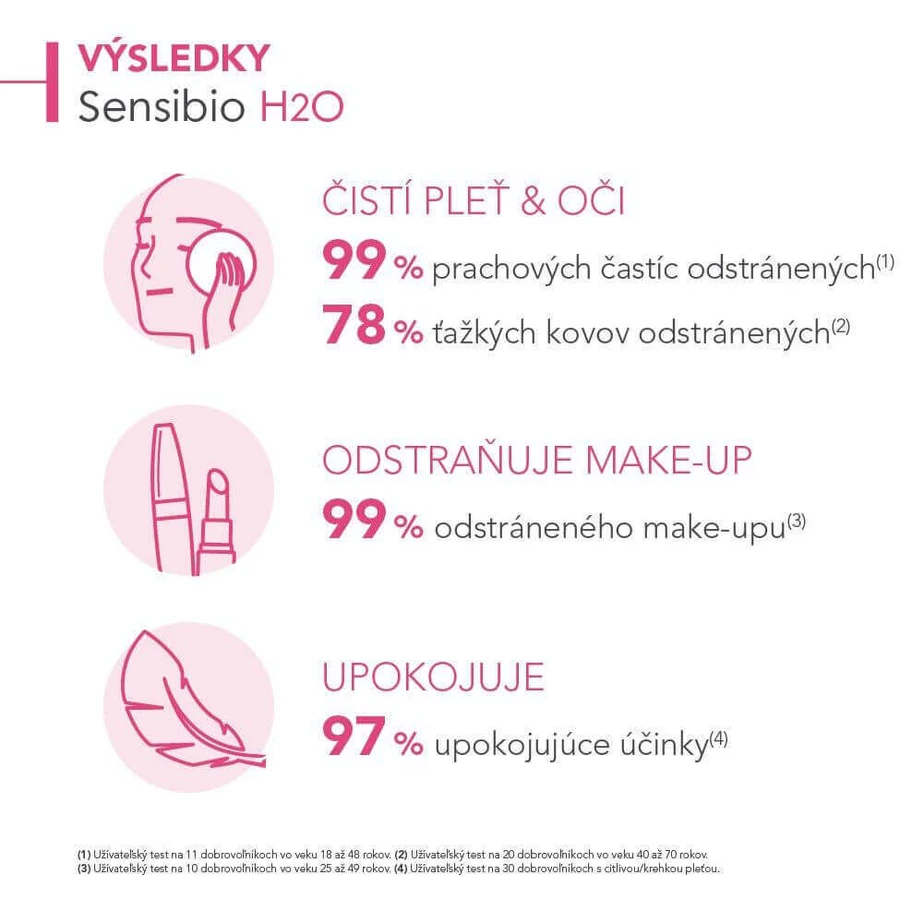 Мицеллярная вода Bioderma Sensibio H2O для чувствительной кожи 100 мл: цены и характеристики