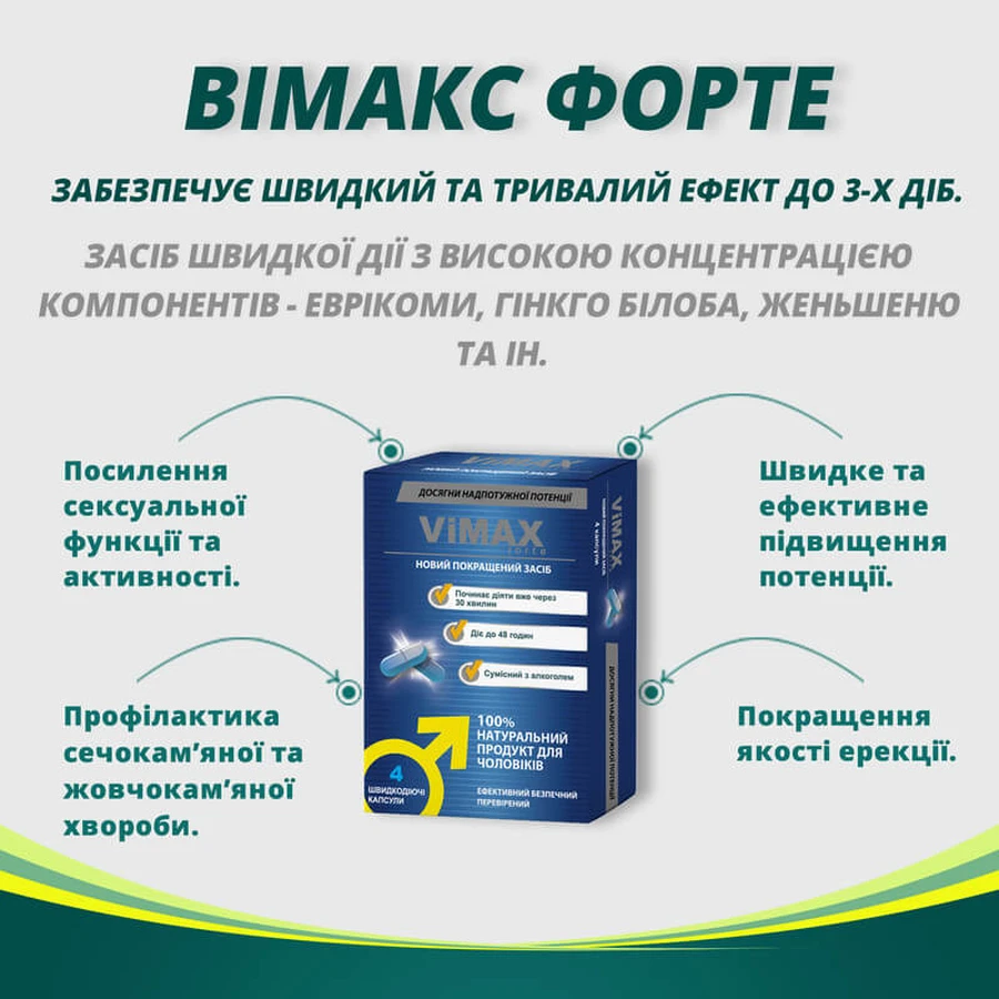 Вімакс форте капс. №4 для потенції, для чоловіків: ціни та характеристики