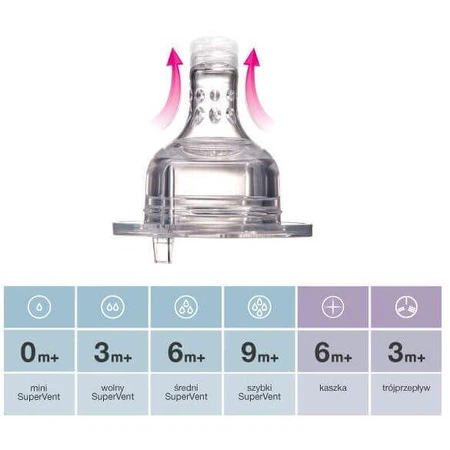 LOVI Dynamic Soother Fast 2 шт: цены и характеристики