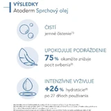 Олія для душу Bioderma Atoderm 200 мл