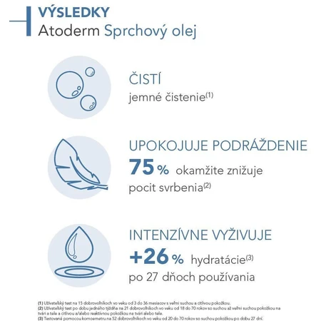 Bioderma Atoderm Масло для душа 200 мл: цены и характеристики