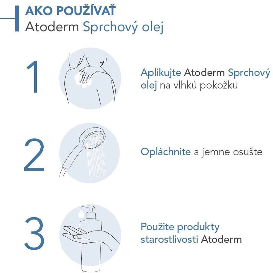 Bioderma Atoderm Масло для душа 200 мл: цены и характеристики