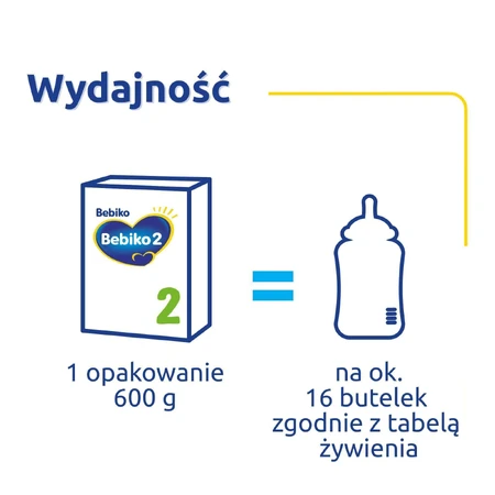Молочна суміш Bebiko 2 Nutriflor Expert, після 6 місяців, 600 г КОРОТКИЙ ТЕРМІН ДІЇ: ціни та характеристики