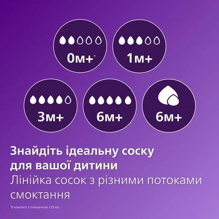 Пляшечка для годування Philips AVENT Natural Природний потік Коала 260 мл SCY903/67: ціни та характеристики