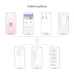 Безконтактний термометр TrueLife Care Q10 BT: ціни та характеристики