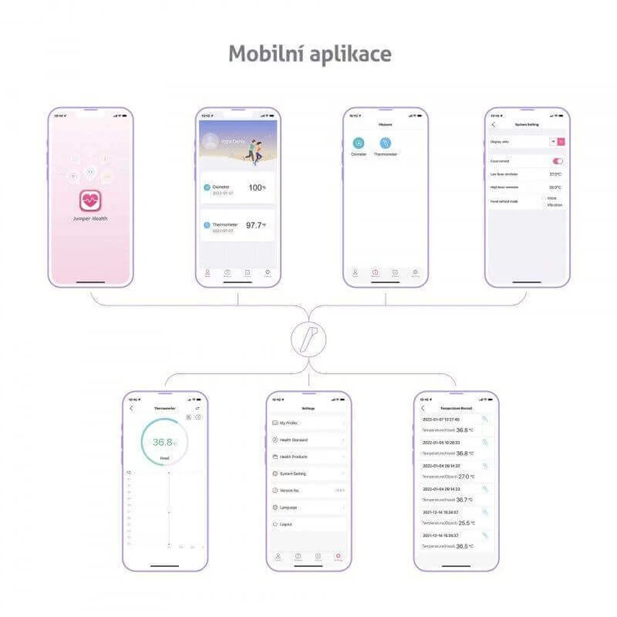 Безконтактний термометр TrueLife Care Q10 BT: ціни та характеристики