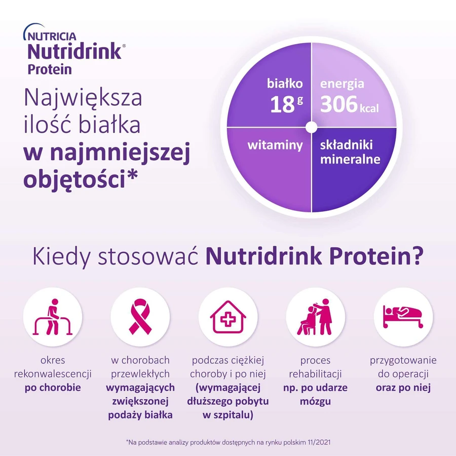 Протеїн Nutridrink, персиково-манго, 4 x 125 мл: ціни та характеристики